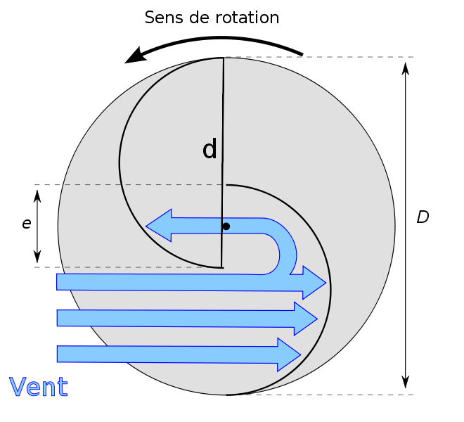 660pxsavoniusrotorfrsvg.png